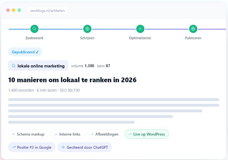 SEOblogs review